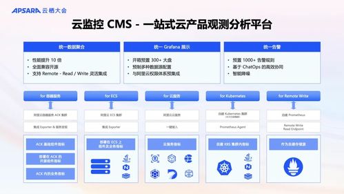 阿里云可觀測產品全新升級 AI與數據雙輪驅動，構建面向未來的全?？捎^測體系