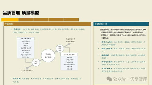 構建未來制造核心 基于PLM、NX、ERP、MES、TIA及WMS集成的數字化智能工廠MES項目實施建設方案